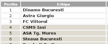 Las asta aici pentru fanii lui Dinamo
